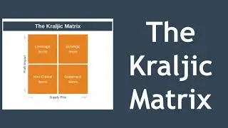 The Kraljic Matrix Explained with Example