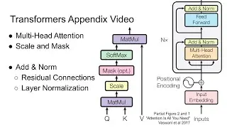 Appendix to Building a ML Transformer in a Spreadsheet