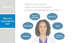FDn3 - Optimal Learning Environments