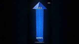 Define orthogonal trajectory #piramide #newmovies #lovestory #ntpc_exam #rail#groupd