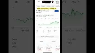 Best Penny Stock To Invest in 20223 GG Engineering Ltd ShareMarket #shorts #stockmarket #pennystock