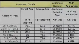 Rof Ramada Sector 108 Affordable - 9958019355