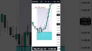 ICT Thursday trading protocol #forexlive #trading #ictforex #icttrading #forexict