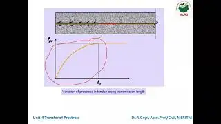 MLRITM| Prestressed concrete| Transfer of Prestress| Dr.R.Gopi
