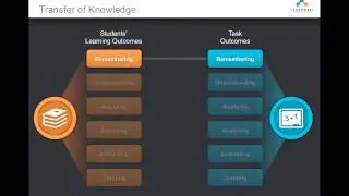 Moving Beyond Memorization  Advanced Thinking Skills Training 2 Part Webinar 4 3 14 3 05 PM