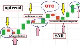 Стратегия торговли бинарными опционами на внебиржевом рынке (OTC) на 1 минуту &mdash; POCKET OPTION/QUO...