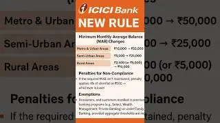 ICICI Bank New Rule 2025 ⚠️ Minimum Balance ₹50,000 | Customers Must Watch! #shortsfeed #shorts