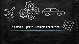 Camma eccentrica