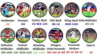 Every Position In Soccer Explained