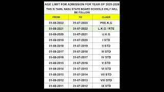 SCHOOL ADMISSION  AGE  LIMIT 2024-2025.