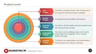 Product in Service marketing mix - Product levels in Services Marketing
