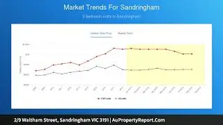 2/9 Waltham Street, Sandringham VIC 3191 | AuPropertyReport.Com