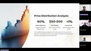 AirBnB Market Analysis:Pricing,Prediction & Optimization in New York City 