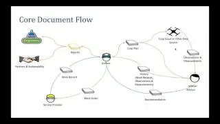 AgGateway's ADAPT Overview