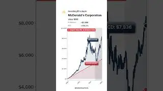 Investing $1/day in McDonald's? 🍔 #shorts #mcdonalds #investing
