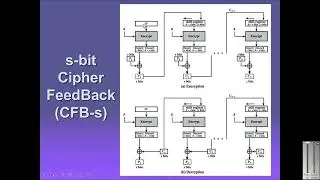 cipher feedback mode (CFB) | urdu hindi | cipher feedback mode lecture | CFB tutorial | CFB | part30