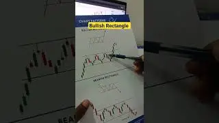 Bullish Rectangle chart pattern trading analysis#shorts#bullishrectangle#chartpattern#tradingstrateg
