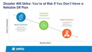 Zetta Business Continuity Suite - Partner Demo