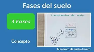 Fases o componentes del suelo | Mec&aacute;nica de suelos b&aacute;sica