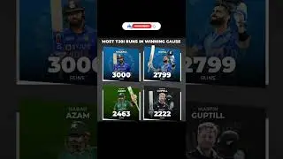 Most t20 winning rus #iplauction #ipl2024 #ytshorts #tataipl #trending #rcb #viral #tataipl2024 #rcb