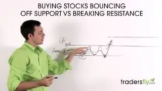 Buying Stocks Bouncing off Support vs. Breaking Resistance