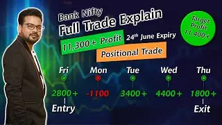 1,800+ Profit || Bank Nifty Weekly Strategy || Positional Trade Explain || Short Iron Condor