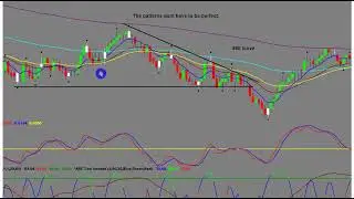 Day Trading for Profit | Learn how to train your brain for pattern recognition