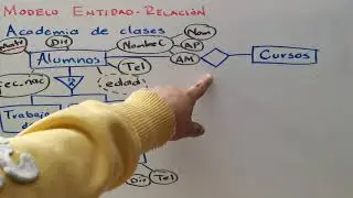 Modelo Entidad Relación. Academia de clases