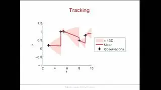 Prof. Stephen Roberts | Bayesian Gaussian process models for multi-sensor time-series prediction