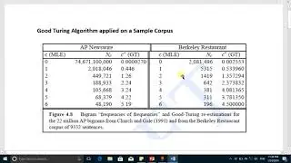 Good Turing Algorithm appplied on real corpus Punjabi