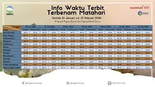 Informasi Terbit Terbenam Matahari Papua Barat Daya & Papua Barat Periode 26 Jan s/d 01 Feb 2026