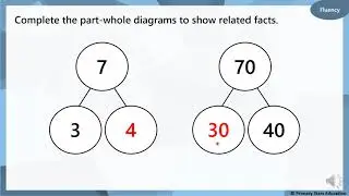 Key Stage 1 Maths Week 4 - Lesson 4 addition and subtraction