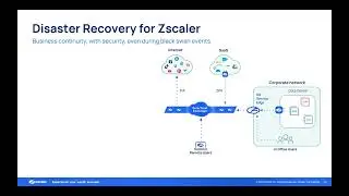ZPA - Ep 6 - Resiliency Options | Zscaler Product Optimization
