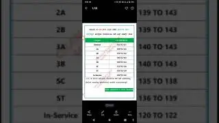 PSI EXAM -2021/ CUT OFF MARKS / CHECK IT NOW