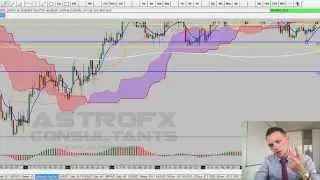 FOREX Astrofx #ТехническиеВторники ТОМ 12. 02/09/2014