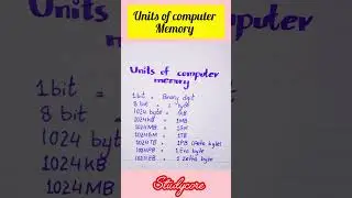 Units of Computer Memory Explained in Urdu | Bit to Terabyte | Computer Basics#shortvideo