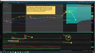 Jobs Friday, the fight is on... Xmas rally or Xmas Fail 12/3/21 Premarket outlook Technical Analysis