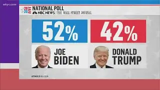 NBC Poll shows Biden with large national lead