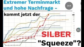 Extremer Terminmarkt und hohe Nachfrage - kommt jetzt der Silber-