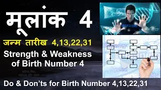 मूलांक 4 |Driver number 4।Strength & Weakness for Mulank 4| जन्म तारीख 4,13,22,31।
