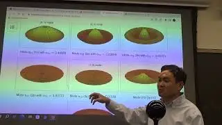 Graphs of modes of vibration on a drum head and a string