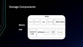 Lesson 4: Cassandra - Storage Components