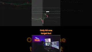Double Bottom Breakout  Trading Entry & Target Strategy #stockmarket #trading