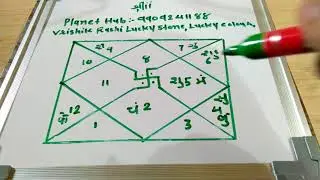 Vrishik Rashi Lucky Stone, lucky colour, lucky Number.