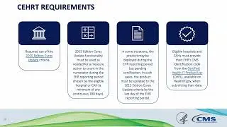 2024 Medicare Promoting Interoperability Program Overview Webinar