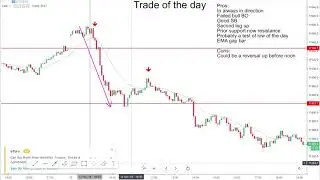 Open gap and reversals in the DAX. Trade of the day made +100 pips. 12. Nov. 2018