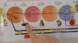 The Complete Bible Prophecy Chart by Tim Lahaye and Thomas Ice