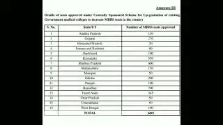 Government medical colleges increased  MBBS seats in country approved by centrally sponsored #shorts