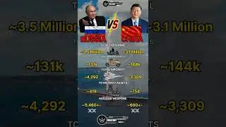 Russia vs China Military Power Comparison 2025