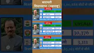 maharashtra loksabha election result #soniagandhi #rahulgandhi #congress #bjp #up #raebareli